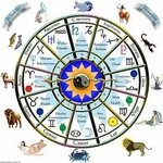 An Introduction to Astrology Birth chart, Birth chart astrol